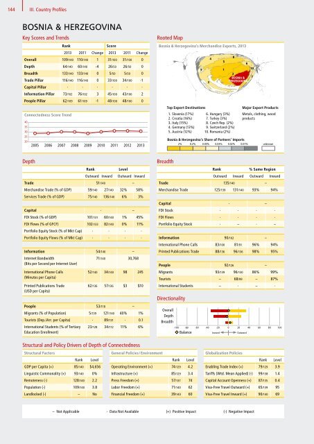 DHL Global Connectedness Index 2014