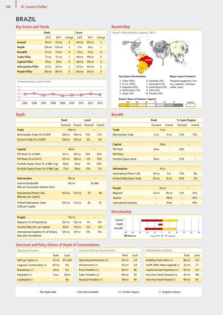 DHL Global Connectedness Index 2014