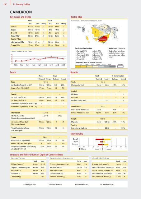 DHL Global Connectedness Index 2014