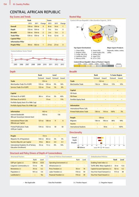 DHL Global Connectedness Index 2014