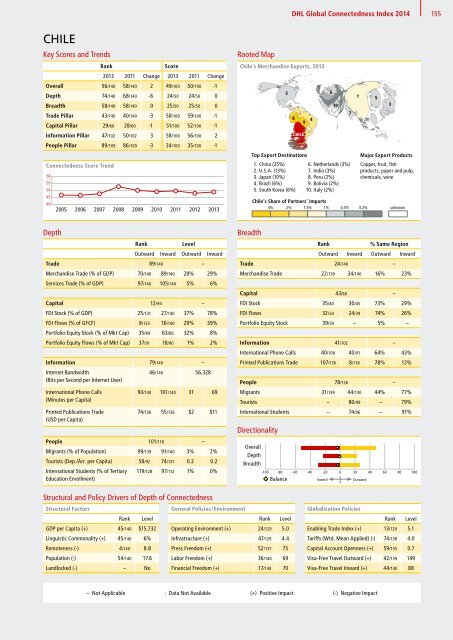 DHL Global Connectedness Index 2014