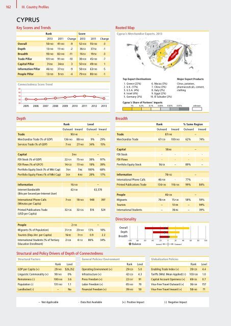 DHL Global Connectedness Index 2014