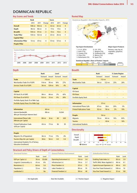 DHL Global Connectedness Index 2014