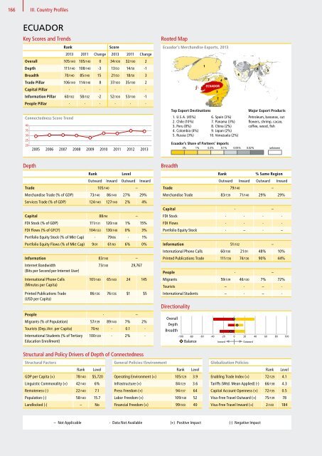 DHL Global Connectedness Index 2014