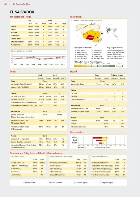 DHL Global Connectedness Index 2014