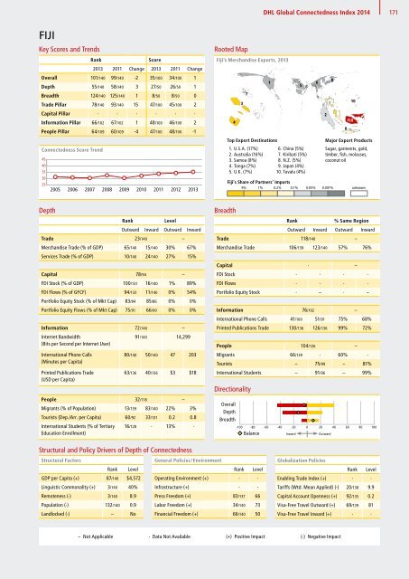 DHL Global Connectedness Index 2014