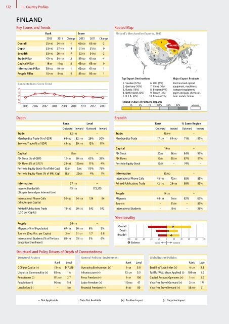 DHL Global Connectedness Index 2014