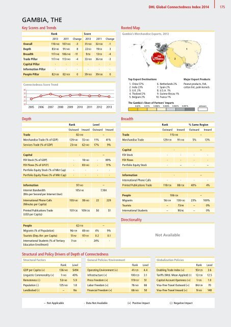 DHL Global Connectedness Index 2014