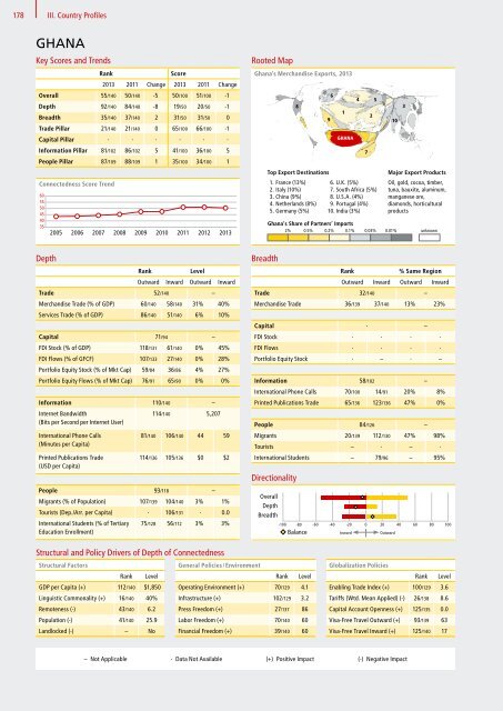 DHL Global Connectedness Index 2014