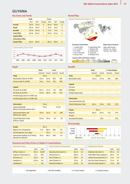 DHL Global Connectedness Index 2014