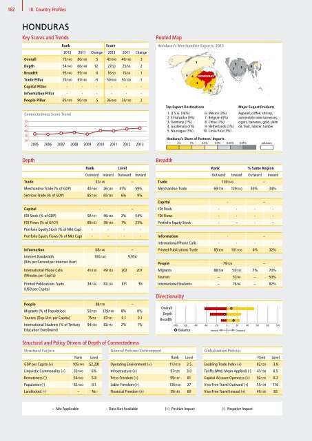 DHL Global Connectedness Index 2014