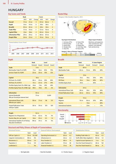 DHL Global Connectedness Index 2014