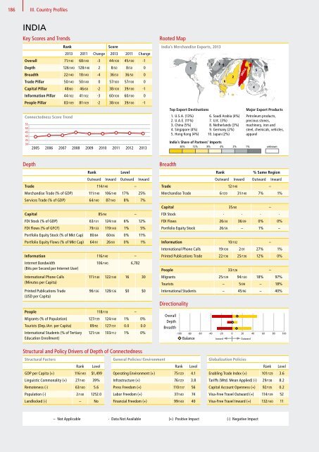 DHL Global Connectedness Index 2014