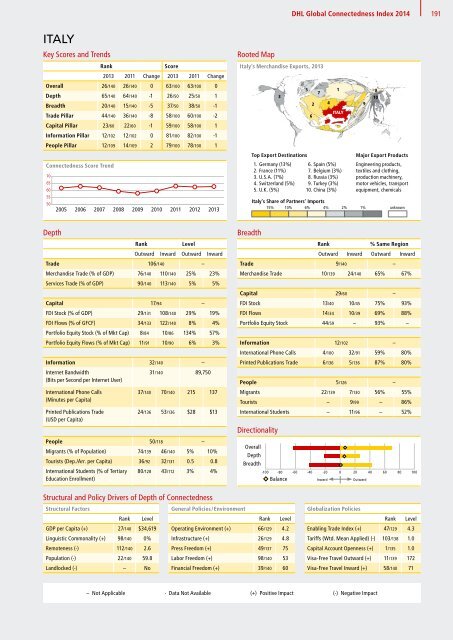 DHL Global Connectedness Index 2014