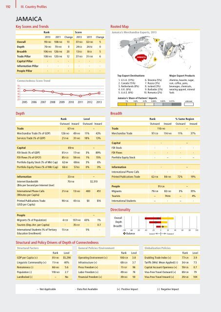 DHL Global Connectedness Index 2014