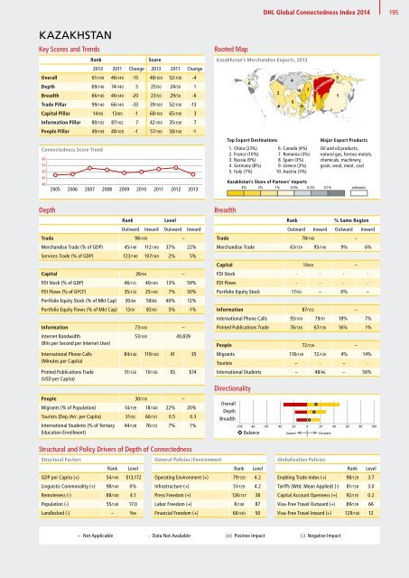 DHL Global Connectedness Index 2014