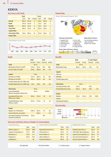 DHL Global Connectedness Index 2014