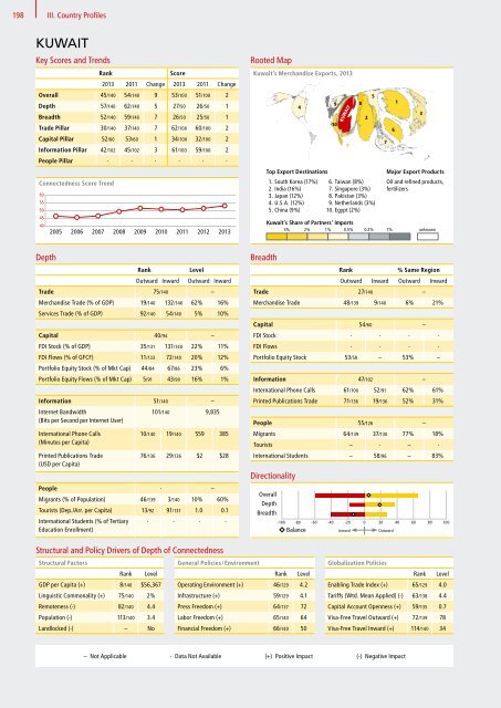 DHL Global Connectedness Index 2014