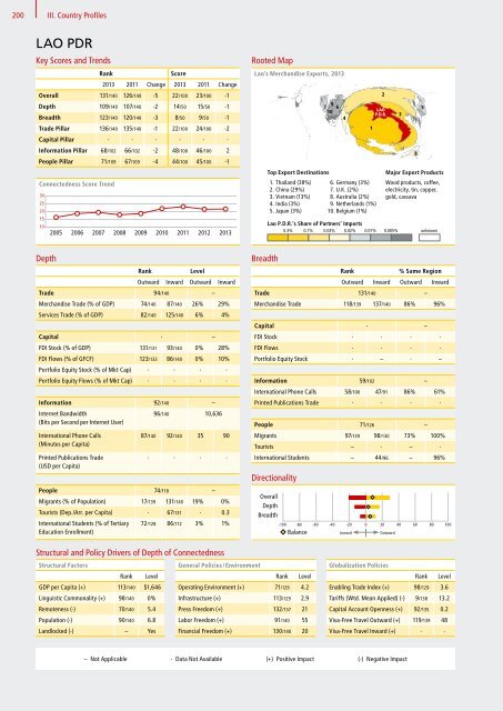 DHL Global Connectedness Index 2014