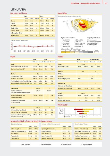 DHL Global Connectedness Index 2014