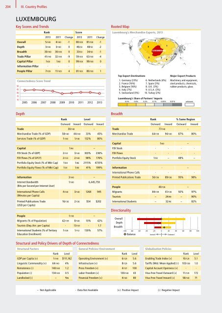 DHL Global Connectedness Index 2014