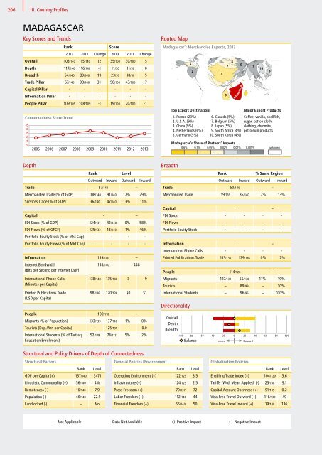 DHL Global Connectedness Index 2014