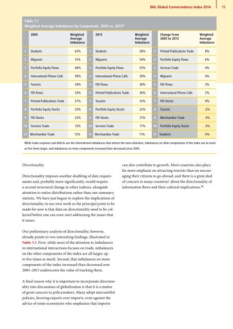 DHL Global Connectedness Index 2014