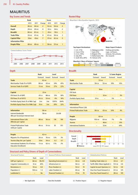 DHL Global Connectedness Index 2014