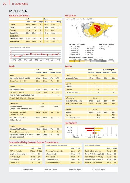 DHL Global Connectedness Index 2014