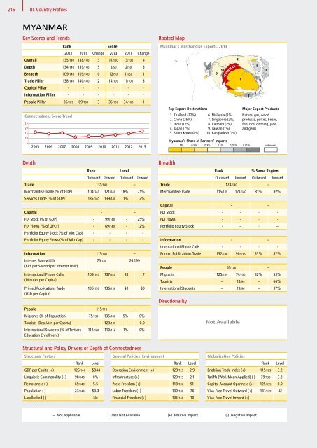 DHL Global Connectedness Index 2014