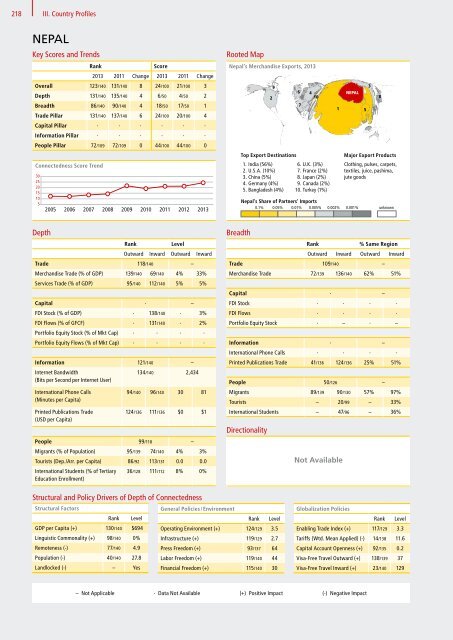 DHL Global Connectedness Index 2014