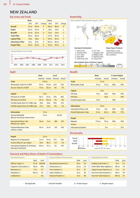 DHL Global Connectedness Index 2014