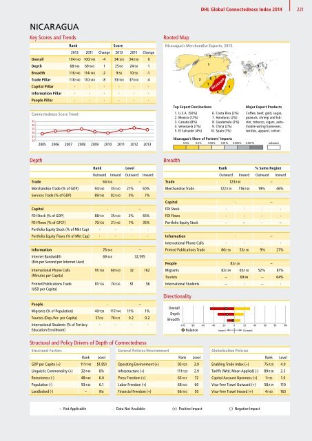 DHL Global Connectedness Index 2014