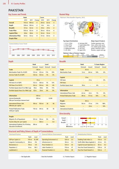 DHL Global Connectedness Index 2014