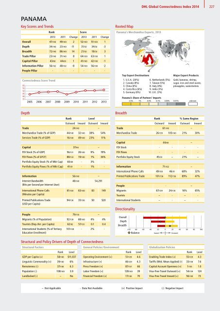 DHL Global Connectedness Index 2014