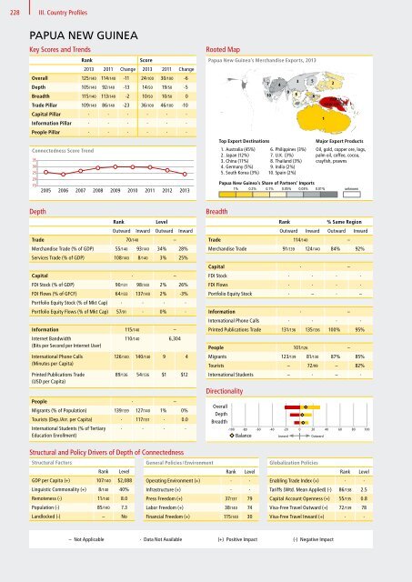 DHL Global Connectedness Index 2014