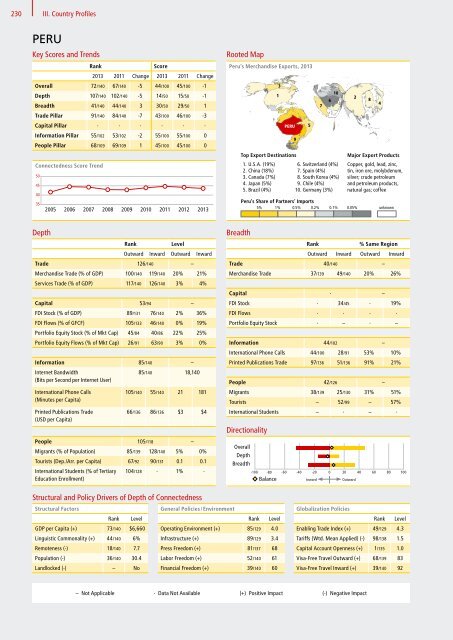 DHL Global Connectedness Index 2014