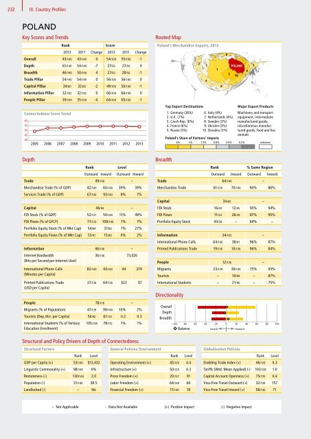 DHL Global Connectedness Index 2014