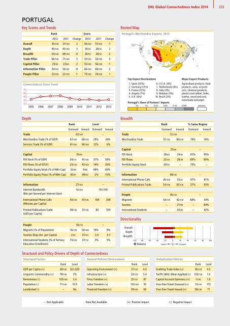 DHL Global Connectedness Index 2014