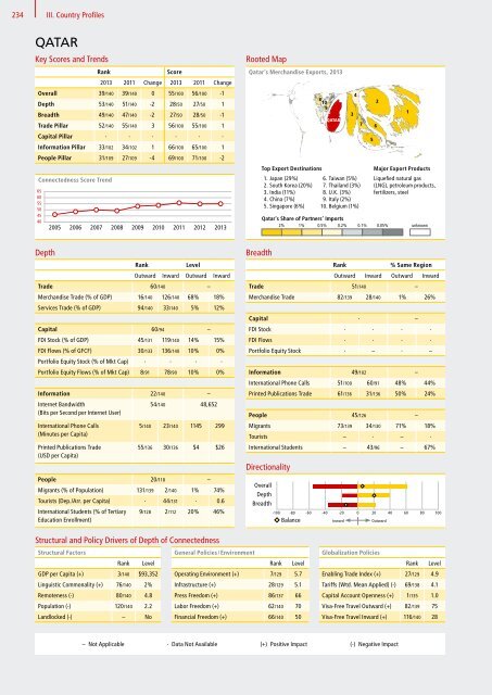 DHL Global Connectedness Index 2014