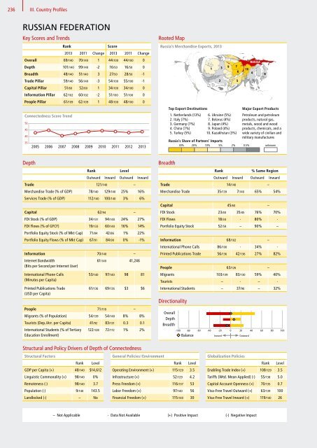 DHL Global Connectedness Index 2014