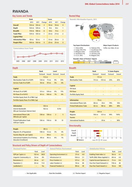 DHL Global Connectedness Index 2014