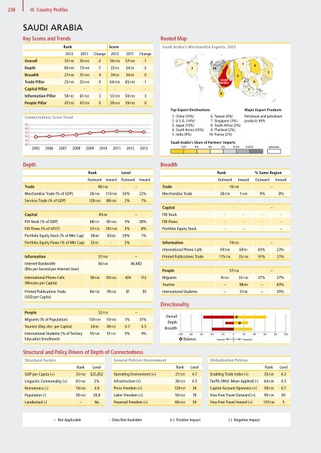 DHL Global Connectedness Index 2014