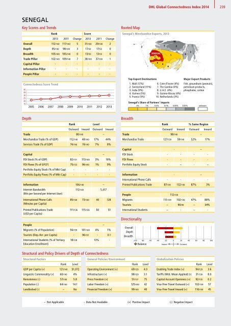 DHL Global Connectedness Index 2014