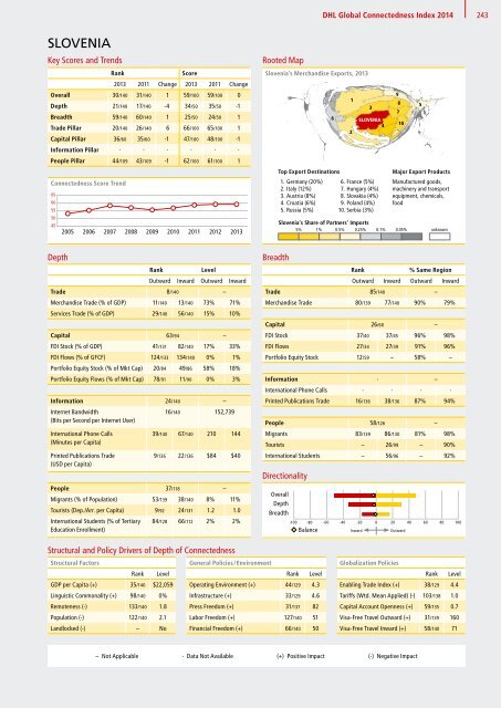 DHL Global Connectedness Index 2014