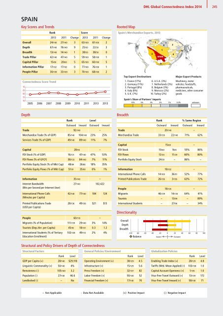 DHL Global Connectedness Index 2014