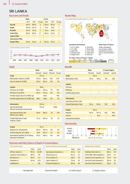 DHL Global Connectedness Index 2014