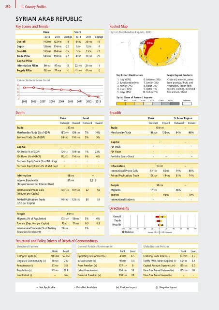 DHL Global Connectedness Index 2014