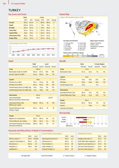 DHL Global Connectedness Index 2014