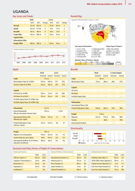 DHL Global Connectedness Index 2014